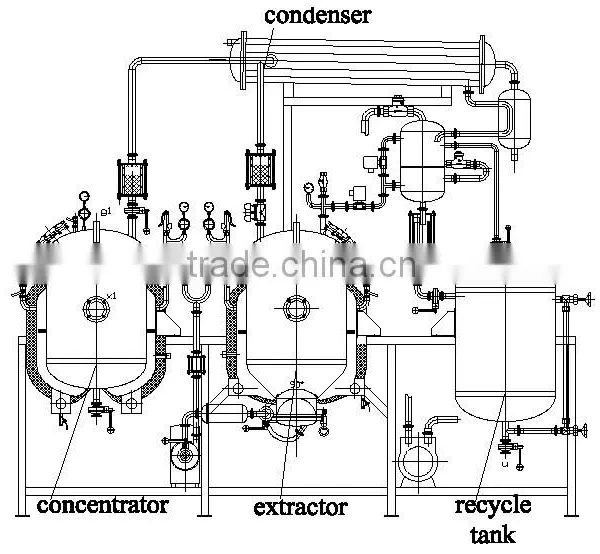 High-efficency Lab Herb Extractor and Evaporator photo-2
