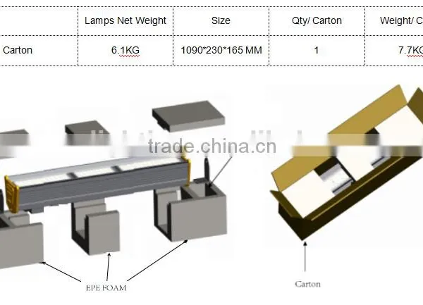 Cheap Price 150w UL CUL Approved 5 Years Warranty With Aluminum Body Led Linear Highbay Light for North American Market photo-4