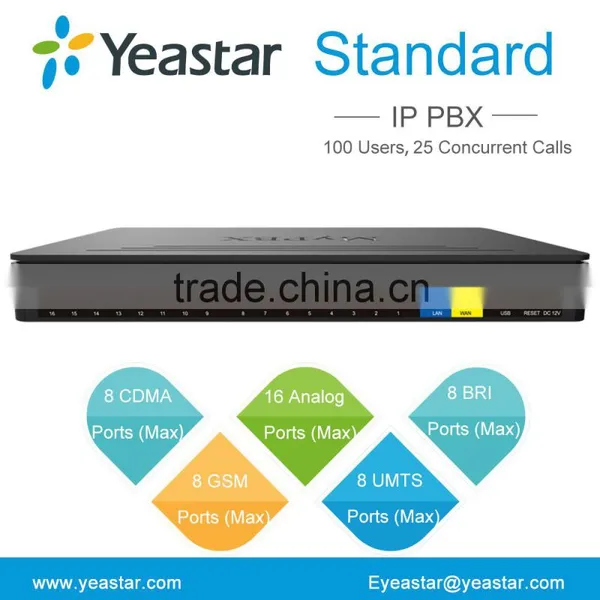 100 Users Asterisk IP PBX System for SMB photo-4