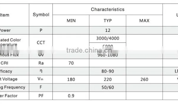 T5/T8 Module Series 12W LED Light Engine Integrated With IC photo-2