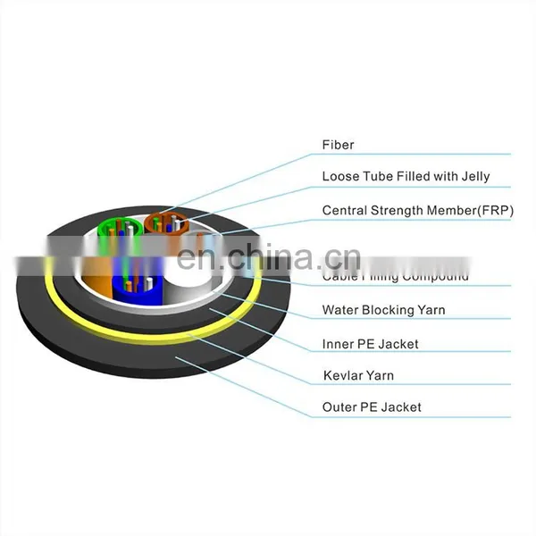 ADSS Power Cable 12 / 24 / 28 Core Single-mode Nonmetallic Pipe / Overhead Self-supporting 100m Span Adss Optical Cable photo-5