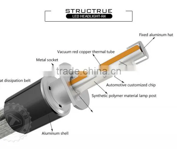 New Products 2016 Innovative Product Car Bulb Light From TINSIN 30W 40W R4 Led Headlight h1 With Automotive Customized Chip photo-6