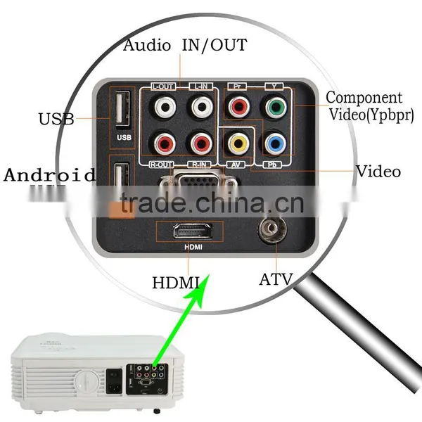 LED LCD Projector Full HD Support 1080P 4500 Lumens 1280x800 Native With Speakers photo-2