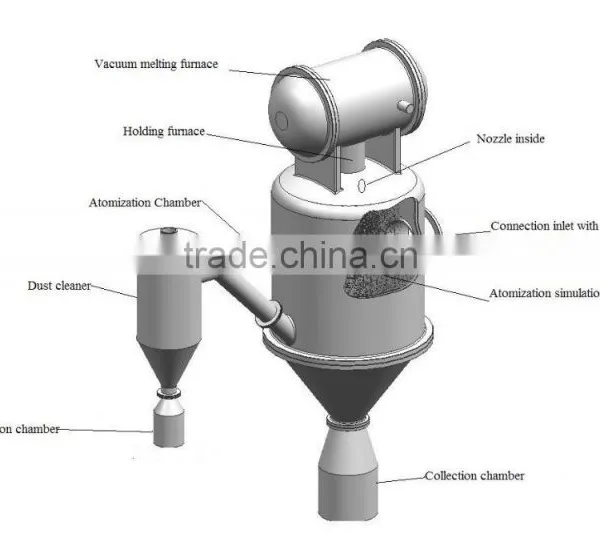 Vacuum Melting Gas Atomizing Metal Powder Furnace photo-6