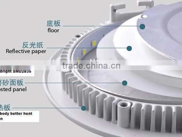 Round / Square Shape Residential Lighting LED Panel Light 6w-18w-24w (Ultra Slim) photo-2
