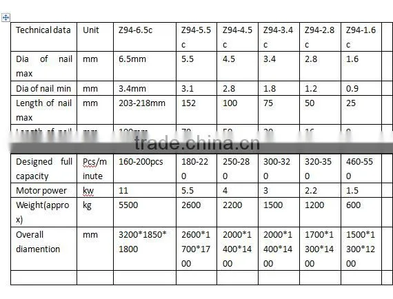 High Efficiency Automatic Wire Nail Making Machine Factory Price photo-6