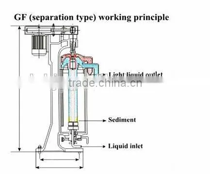 Thallus Tubular Centrifuge Separator Hot Selling in the World photo-3
