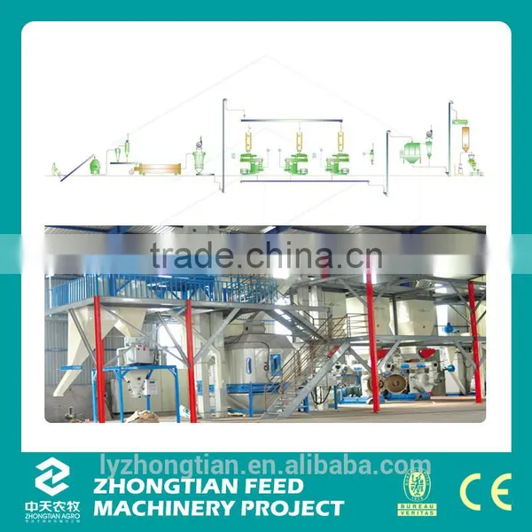 Biomass Production Line,wood Pellet Production Line photo-3