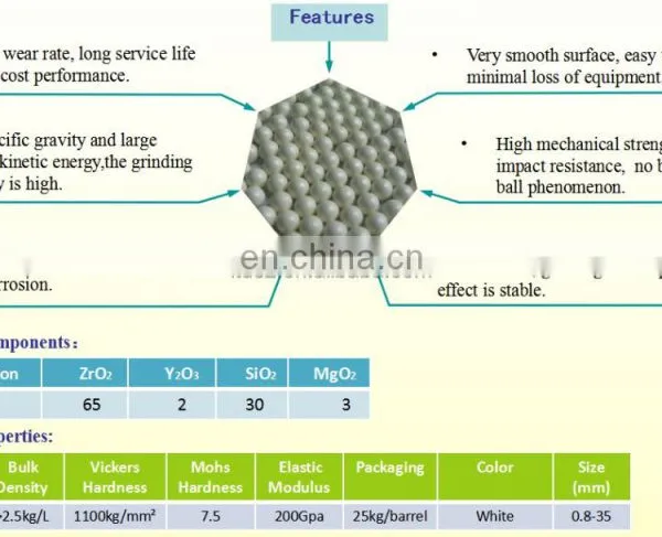 China Good Quality Zirconia Beads CZY-65% Zirconium Silicate Beads photo-5
