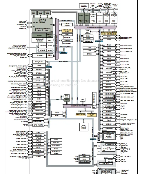 STM32H750IBK6 Single Chip Microcomputer (MCU/MPU/SOC) ST Original Stock photo-3