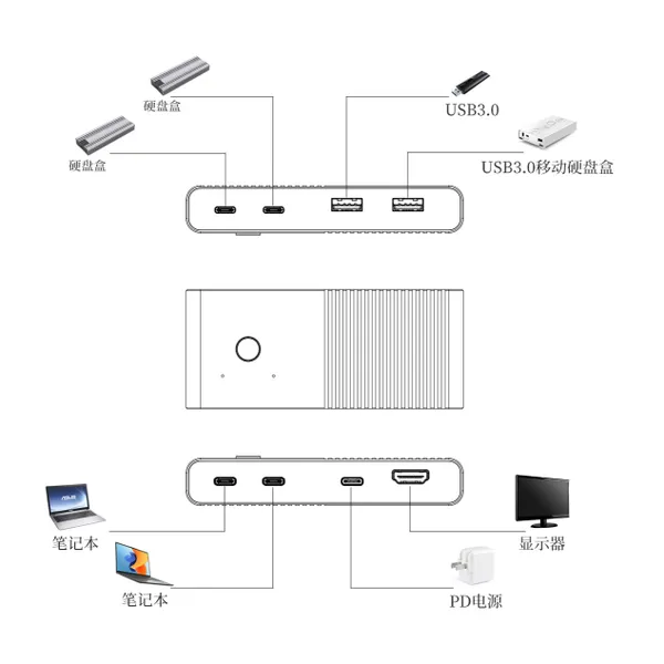 TYPE-C TO USB3.0-A*2+USB3.0-C*2+HDMI+PD Switch photo-2