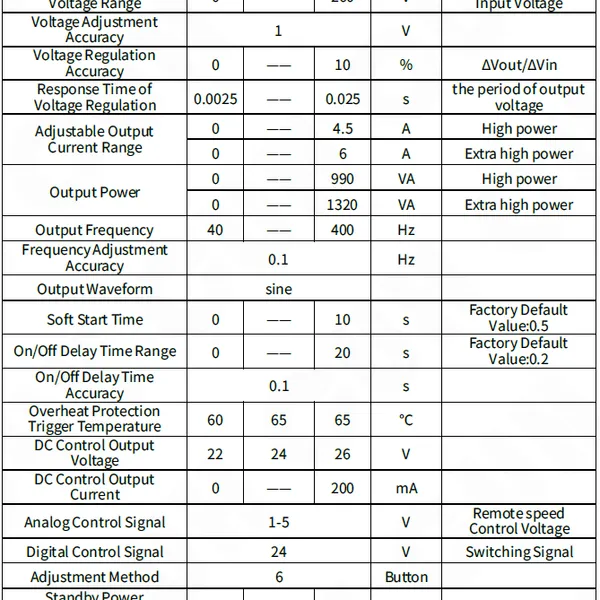 SDVC31-XL（6A）Variable Frequency Digital Vibratory Feeder Controller photo-5