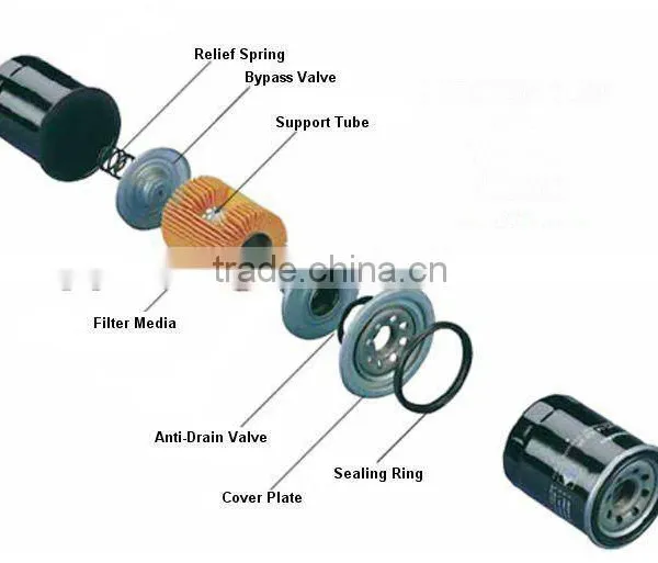 LS152B Oil Filter.LS152B USE FOR PEUG EOT305 Oil Filter .American Car Filter photo-2
