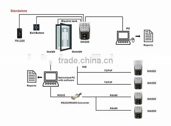Advanced Biometric Access Control Terminal Outdoor Installation Large Storage Capacity To3000 Fingerprints 30000 Card and Large photo-6