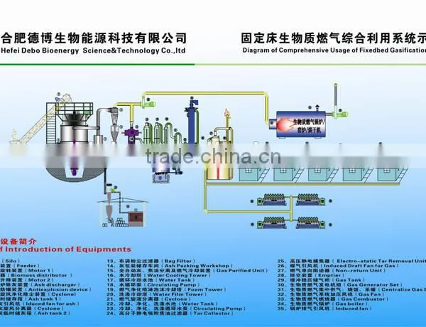 CE Approval Waste to Energy Equipment /plant Msw Gasifier Power Plant Biomass Gasification Power Plant photo-6