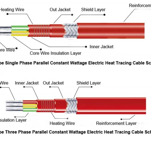 HBL Parallel Three Phase Constant Wattage Heating Cable-Iecex,EAC,ATEX Certified