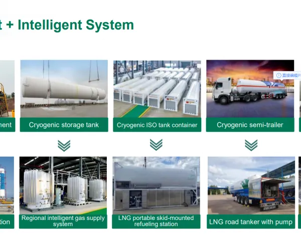 LNG EPC photo-2