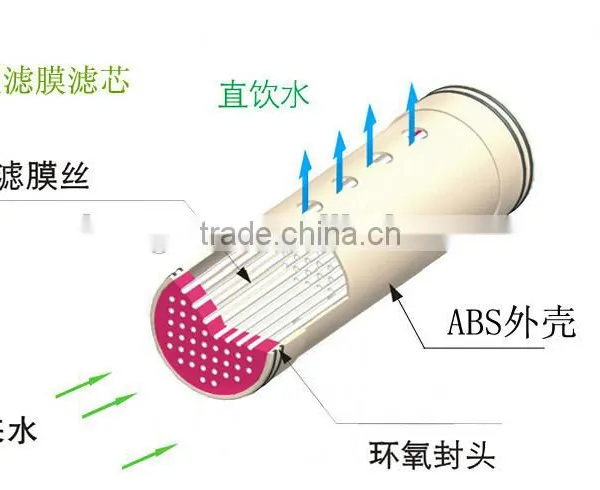 Factory Direct Sell 100% Bacteria Remove Ultrafiltration Membrane photo-4