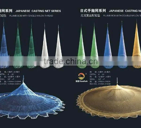 Casting Net