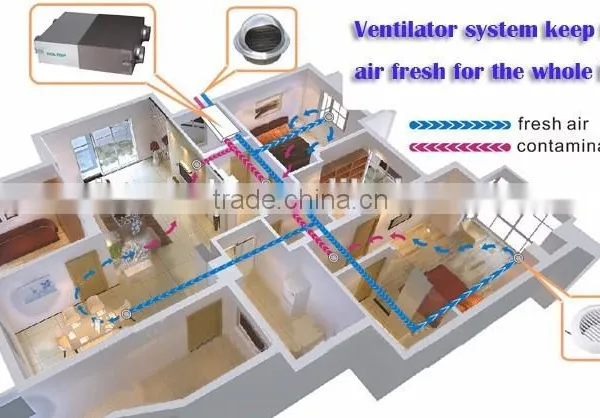 Holtop Energy Saving Single Room Heat Recovery Ventilator photo-5