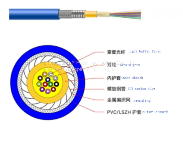Multi-cores Distribution Armored Fiber Optic Cable