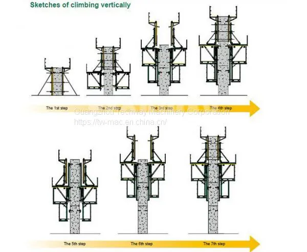 Self-climbing Formwork photo-3