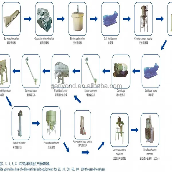Salt Crushing Washing Drying Line photo-3