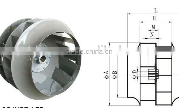 Centrifugal Fan Impeller photo-2