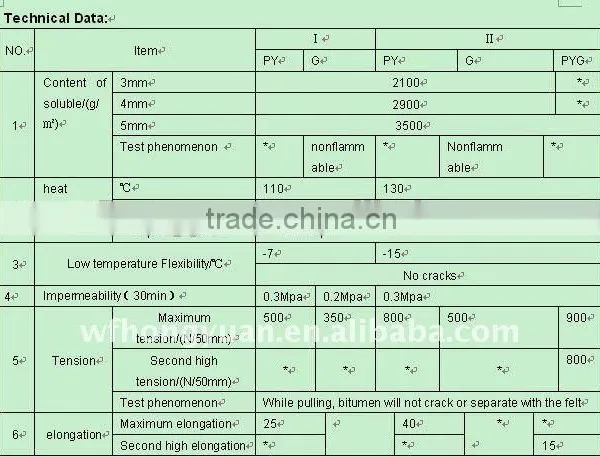 3mm APP Modified Bitumen Waterproof Membrane With Mineral photo-4