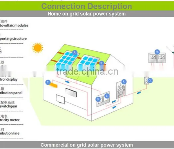 2016 Most Popular 10kw On-grid Solar Power System Grid-tied Solar Power Station photo-5