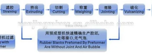 Preform Conveyor for Rubber Mixer photo-4
