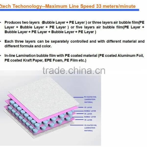 7 Layers Air Bubble Wrap Film Making Equipment Making Machine photo-3