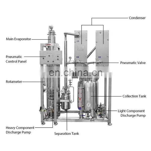 5l 100l 200l 500l 20 Gallon Stainless Steel Single Effect Industrial Price Ethanol Vacuum Falling Film Evaporator System photo-5