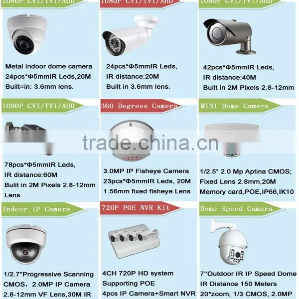 4/8/16CH AHD DVR Camera System Turkish Language Analog DVR photo-4