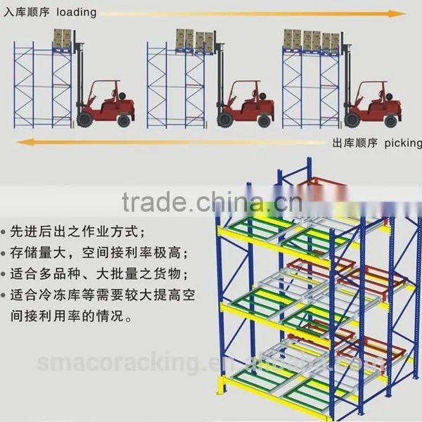 Push Back Racking photo-3
