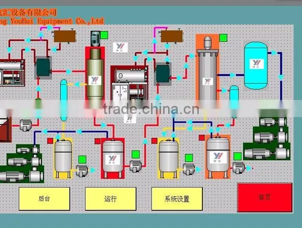 Molecular Distillation Waste Tire Oil Recycling Equipment Complete Finished Product