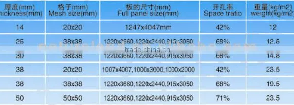 Frp Modeled Grating photo-4