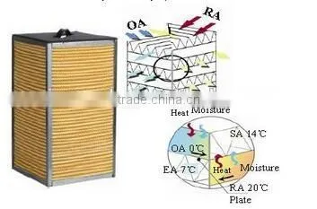 Commerical Good Quality High Efficiency Heat Energy Recovery Air Ventilator photo-5