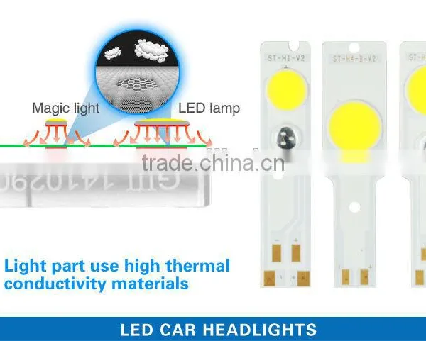 Car Led the Lamp Headlamp Led Light photo-5