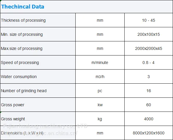 HUALONG Machinery HLSP-16 Flow Processing Router Granite Marble Edge Profile Grinding Polishing Machine photo-2