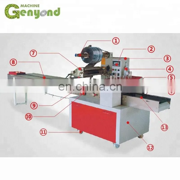 GYC Small 300-600kg/h Toilet Soap Making Machine From Oil photo-5