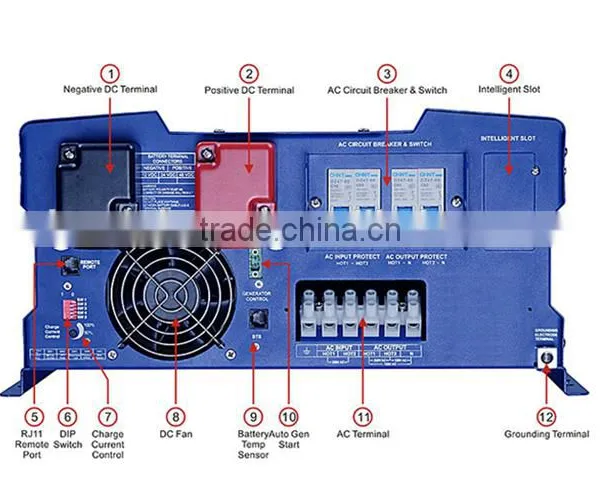 Inverter 24v 230v 3000w off Grid Inverter Solar Inverter 3000w 4000w 5000w photo-3