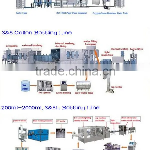 12000BPH 3 in 1 PET Bottle Water Filling Line, Mineral Water Filling Machine Price photo-4