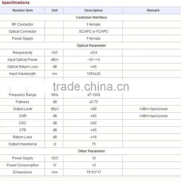 Hot Sale India Ruidian CATV FTTH Fiber to Home / Optical Fiber Receiver photo-3