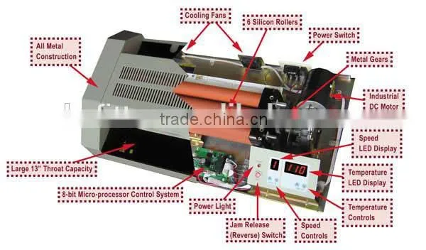 LM330-6R 6 Rollers Pouch Laminator, Speed Adjustable photo-2