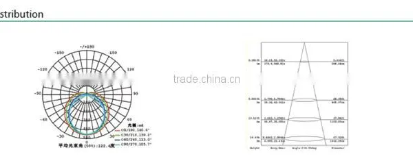Factory Direct Sale 900mm Janpese Led Tube T8 12w CE SAA ROHS Certificate photo-6