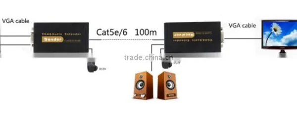 100m UTP Vga Extender, Vga Extension up to 100m CAT6 VGA Extender Quality Choice photo-5