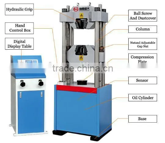 Microcomputer Hydraulic Universal Tensile Fasteners Testing Equipments Manufacturer photo-4