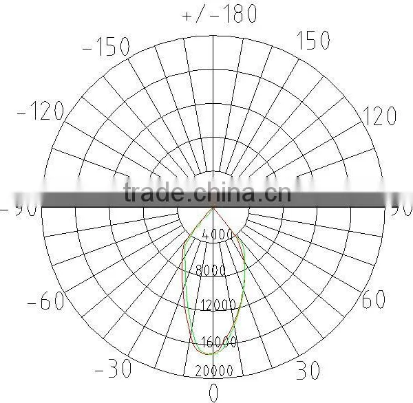 For Industrial Usage LED 150 Watt High Bay Light photo-2