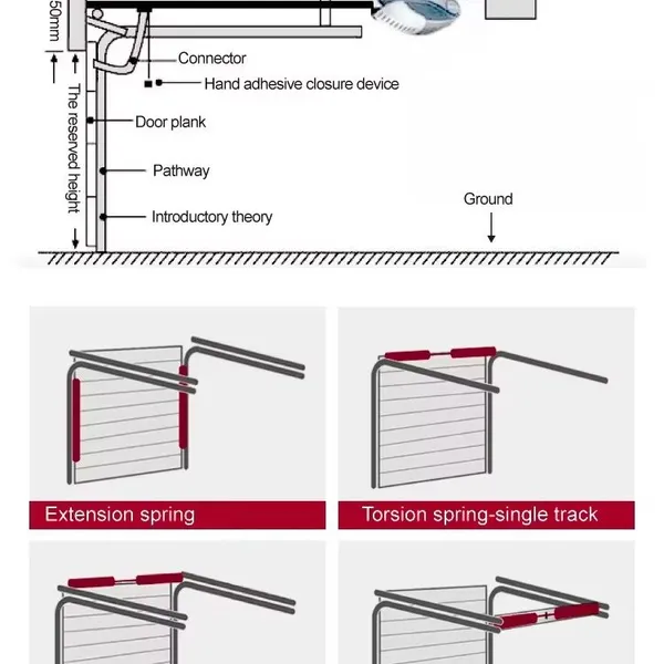 High-Security Flip Garage Door | Smart Control & Multi-System Integration photo-2